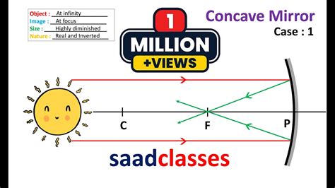 Convex Mirror Ray Diagram All Cases at James Cushing blog