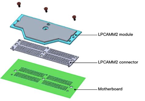 Micron unveils compact and power-efficient laptop memory module ...