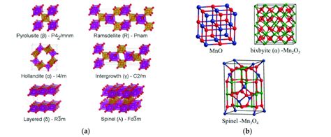 Iron Oxide Crystal Structure