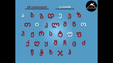 Georgian Alphabet