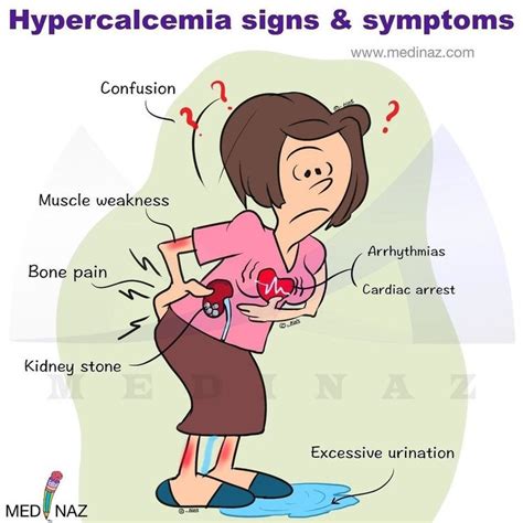 Hypercalcemia signs and symptoms in 2021 | Nursing school life, Nurse ...