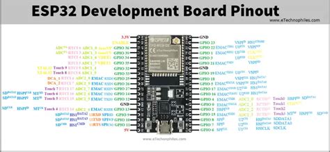 ESP32 Dev board Pinout, Specifications, datasheet and Schematic