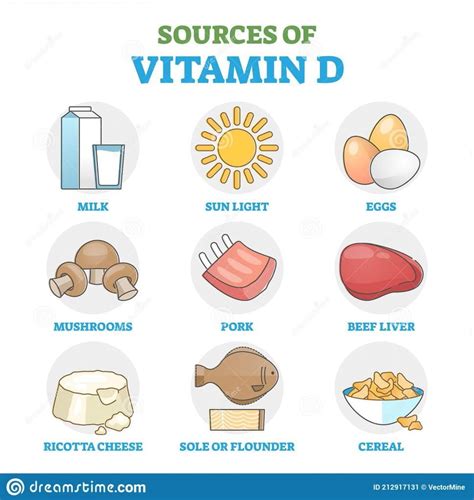 Health benefits and Deficiency of Vitamin D - The Science Notes