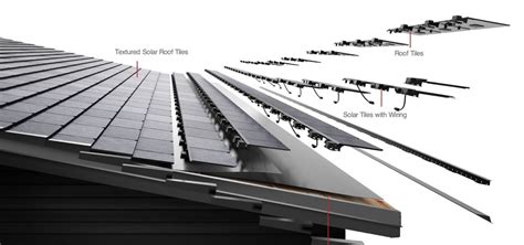 Como funcionam as telhas fotovoltaicas? | ArchDaily Brasil