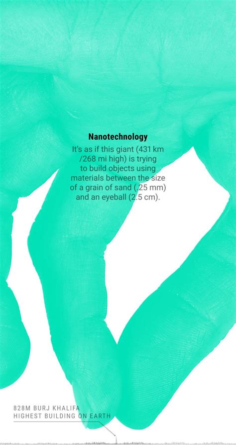 The Scale of Nanotechnology : r/visualization