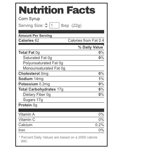 Corn – Syrup - Equine Nutrition Analysis | Feed Bank