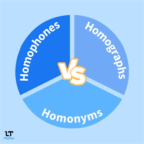 Homographs, Homophones, & Homonyms—The Difference?