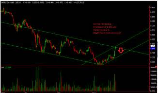 Noble - Singaporehumblestock