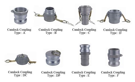 A Complete Guide to Camlock Fittings - Union