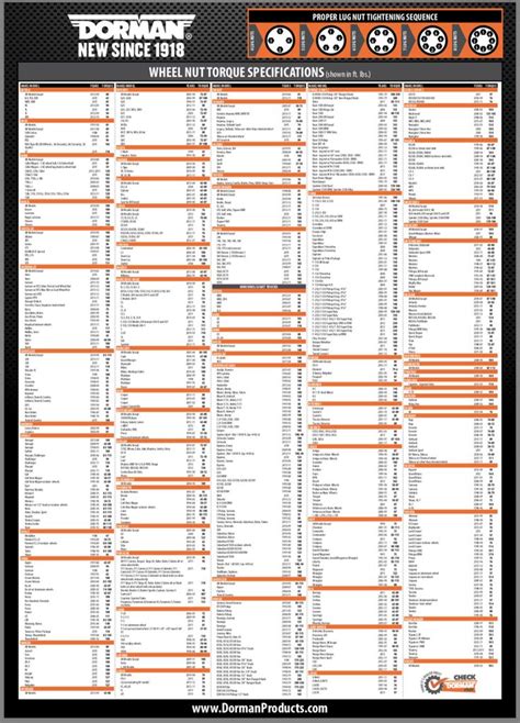 Wheel torque specs | Periodic table, Proper, Tighten