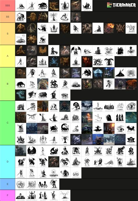 Soulsborne + Sekiro + Elden Ring bosses Tier List (Community Rankings) - TierMaker