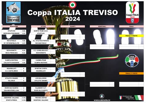 Coppa ITALIA 2024 – Tabellone – HOME