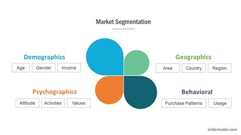 Market Segmentation Slides for PowerPoint - SlideModel