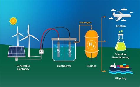 Unlocking green hydrogen potential to solve Nigeria’s energy crisis ...