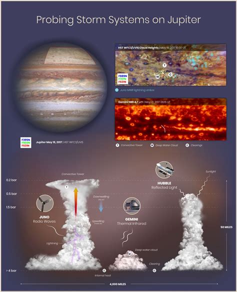 New images reveal the heart of Jupiter’s storms and the planet’s jack-o ...