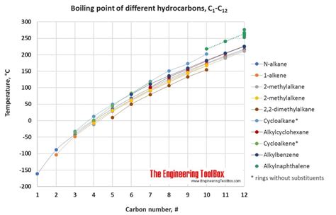 Boiling point of ethanol celsius