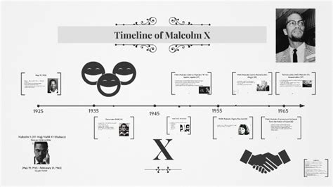 Isabel Mclaughlin Kabar: Malcolm X Biography Timeline