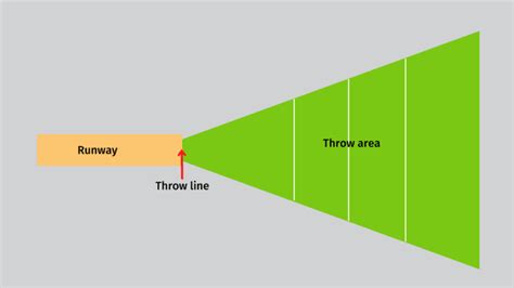 JAVELIN THROW Game Rules - How To JAVELIN THROW