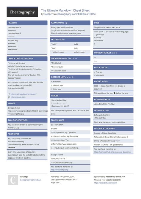 The Ultimate Markdown Cheat Sheet by lucbpz http://www.cheatography.com/lucbpz/cheat-sheets/the ...