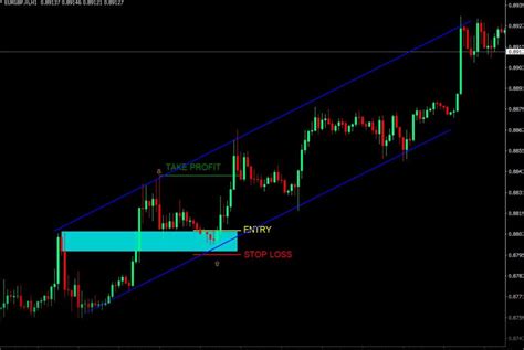 Price Action Candlestick Pattern Indicator for MT4 free