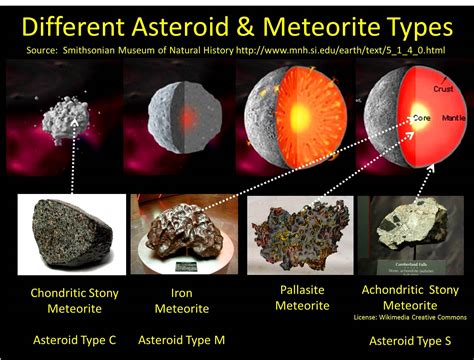 Meteorite Identification: How to Identify Meteorites in 7 Steps | Geology In