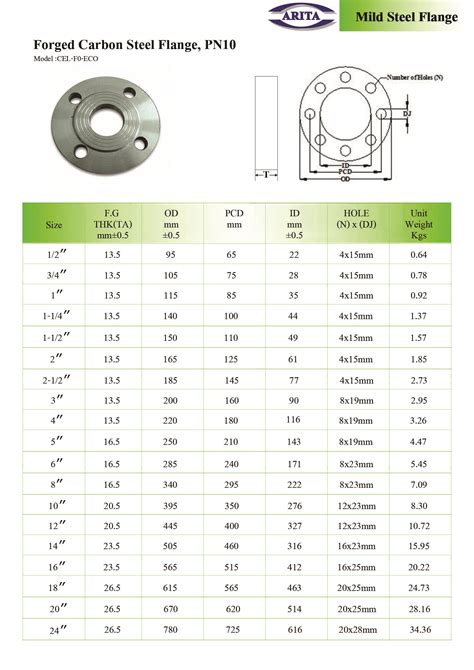 Forged Carbon Steel Flange, PN10 | unimechthailand.com