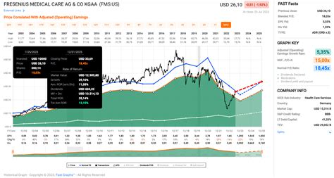 Fresenius Medical Care: Heads Don't Roll - They Run (OTCMKTS:FMCQF) | Seeking Alpha