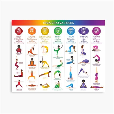 Yoga Chakra Chart Poses – Chakra Plaza