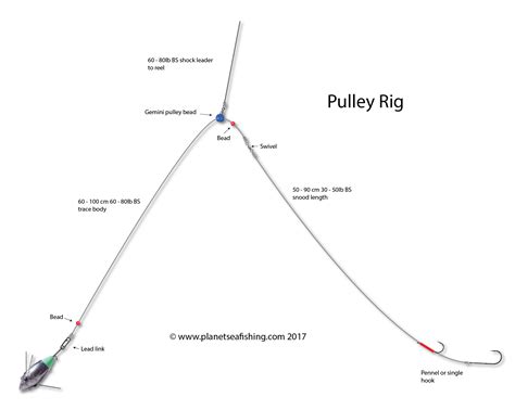 How to Tie a Pulley Rig | Planet Sea Fishing