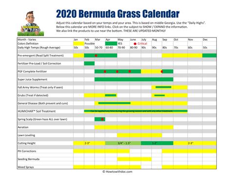 Bermuda Lawn Guide - Bermuda Lawn Guide