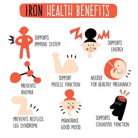 What Are The Benefits Of Iron