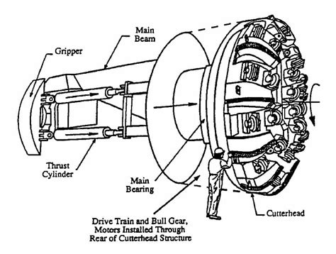 All About Tunnel Boring Machine (TBM) & Parameters - CivilDigital