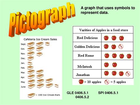 Example of pictographs - Brainly.ph