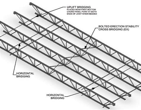 STRUCTUREmag - Structural Engineering Magazine, Tradeshow: New Horizons in Open Web Steel Joists ...