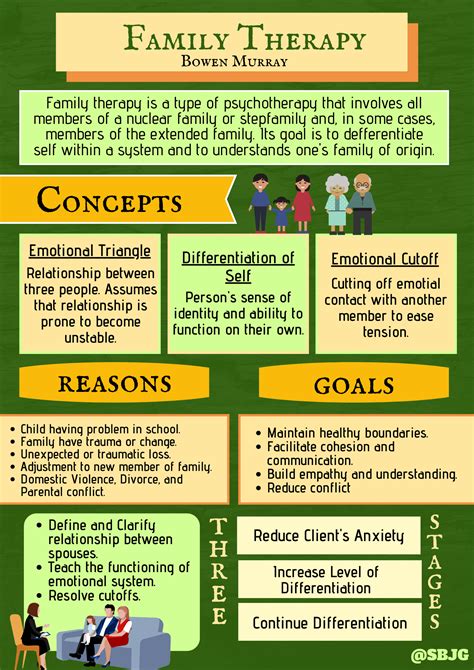 Bowen Family Systems Theory Interventions