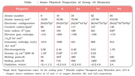 Group 16 Elements General Properties