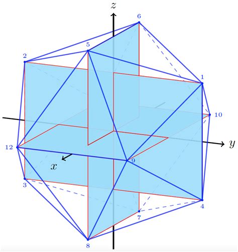 Icosahedron and Golden Rectangle – TikZ.net