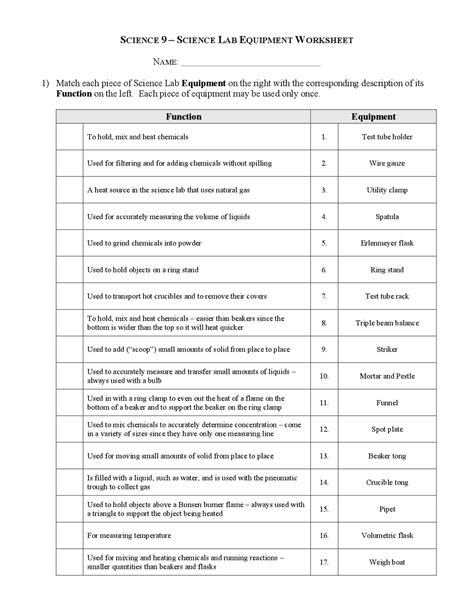 Science Lab Equipment List