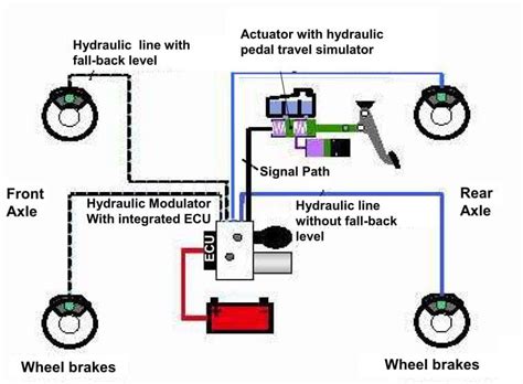 Hydraulic Brakes Working, Basics, Principle, Advantages & Disadvantages ...