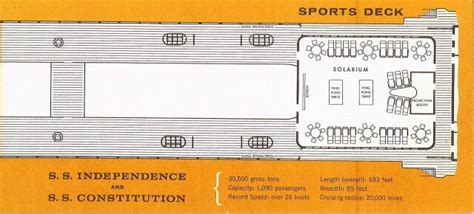 SS Independence and SS Constitution deck plans