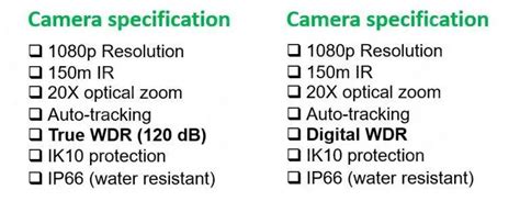 What is WDR (Wide Dynamic Range) for CCTV cameras - Learn CCTV.com