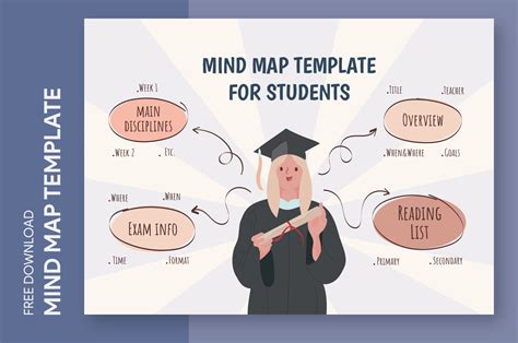 Free Editable Online Mind Map For Students Template – Free Print ...