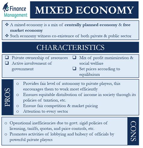 Mixed Economy | Meaning, Characteristics, Advantages, Limitation