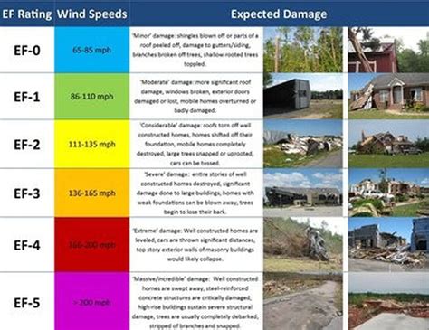 National Weather Service confirms Crawford, Richland counties EF2 tornado touchdown Monday ...