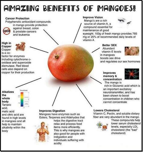 Benefits of Mangoes #nutritionchart | Mango health benefits, Mango benefits, Healthy tips