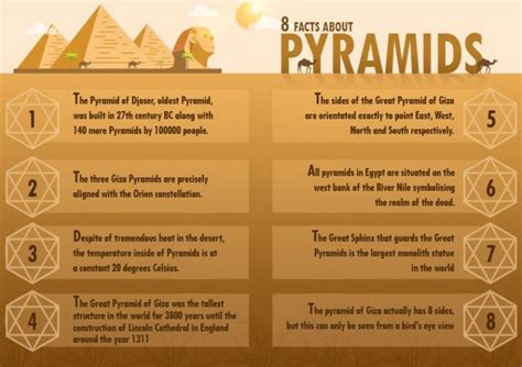 8 Facts about the Egypt Pyramids