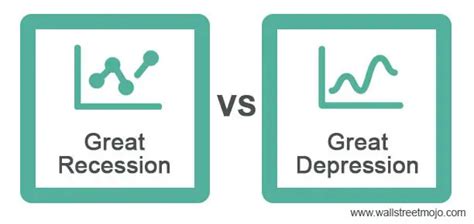 Great Recession vs Great Depression - Top 5 Differences