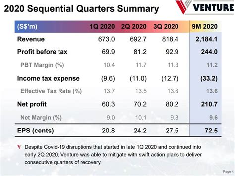 Tech Stocks With Attractive Dividend Yield - Here's 3 stocks