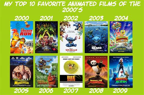 Early 2000s Animated Movies