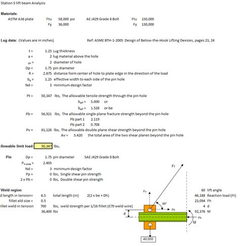 Spreader Beam Design Calculation Xls - The Best Picture Of Beam